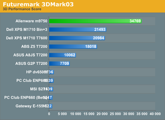 Futuremark 3DMark03